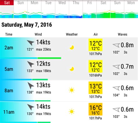 Windfinder.com .
